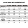 Мобильный листогиб ВМ-3000