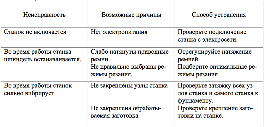 неисправности станка bv 06/400 неисправности станка bv 06/400