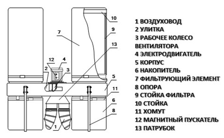 Составные части УВП-3000