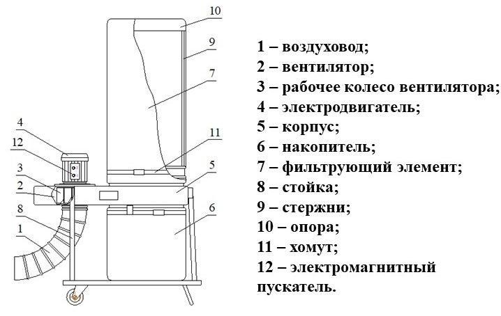 Схема вентиляционной установки УВП-2000