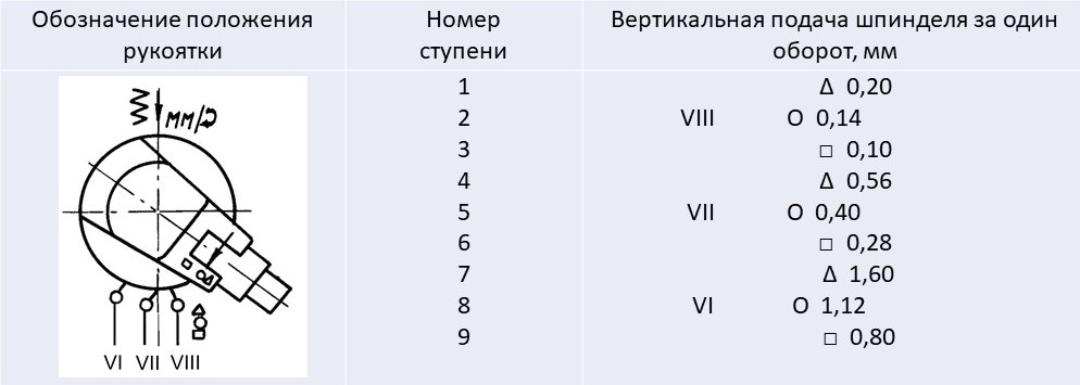 Механика подач Механика подач