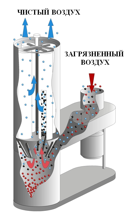 Удаление и очистка воздуха от древесной/металлической стружки